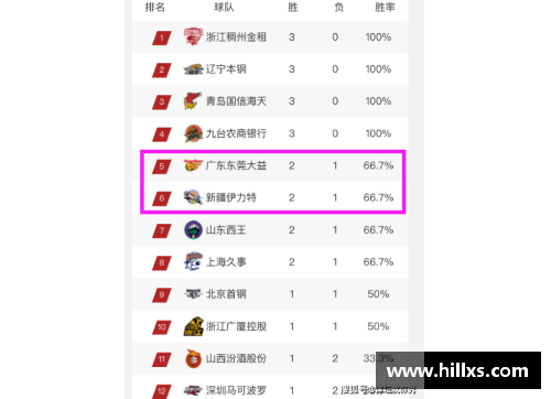 国民彩票网辽宁队迎战广东！CBA总决赛赛程表正式公布 - 副本