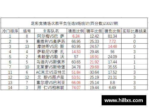 国民彩票网皇家马德里客场惨遭升班马逆转，继续在积分榜上落后巴塞罗那 - 副本