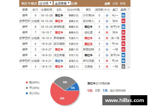 国民彩票网莱比锡红牛主场2-1险胜霍芬海姆，保持领先优势