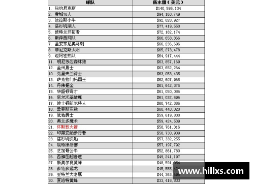 国民彩票网NBA球员薪资榜：顶薪巨星和年轻新秀的薪酬对比